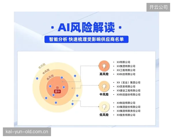 当前周期运营服务方正从被动应对转向主动预判 降低突发风险概率