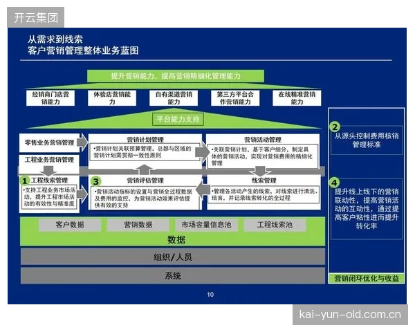 制造环节参与者数字化推进阶段拓展定制服务 满足个性化需求
