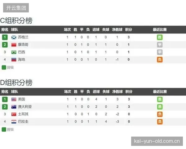 面对非洲杯亚军摩洛哥，苏格兰必须提升中场对抗强度，以避免在技术和身体层面均陷入被动。